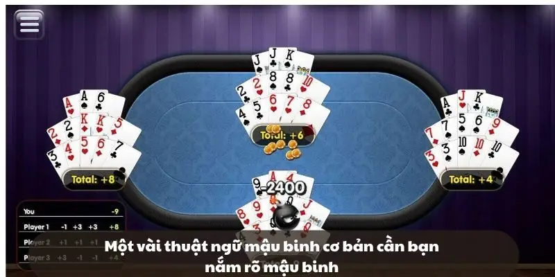 Một vài thuật ngữ mậu binh cơ bản cần bạn nắm rõ